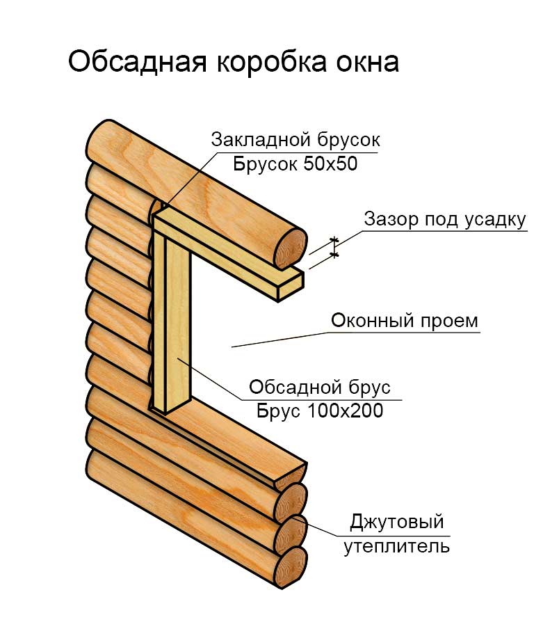 Обсада в срубе, схематичный чертеж Обсада-в-срубе
