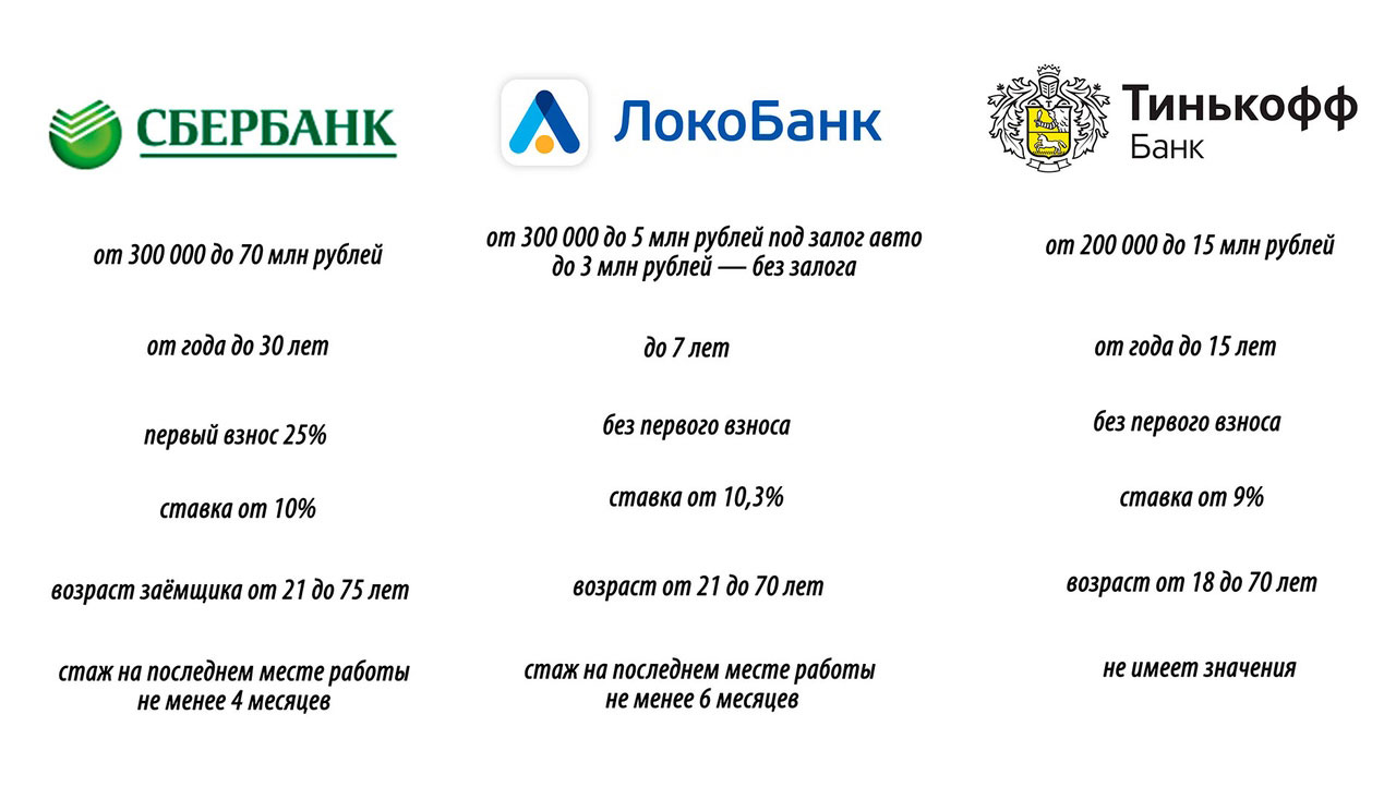 Строительство-загородного-дома-в-кредит